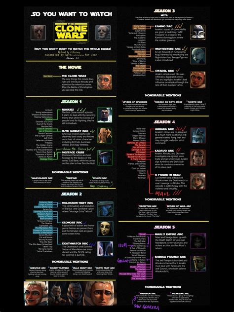 star wars clone wars watch guide reddit